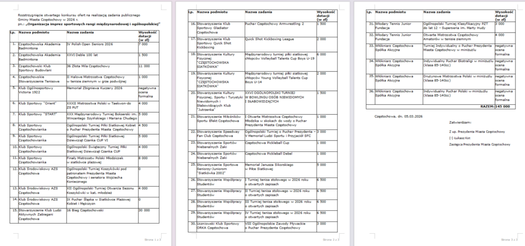 Rozstrzygniecie imprezy 2026 z E do BIP.doc WPS Office 16.03.2026 15 20 41