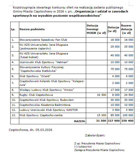 Rozstrzygniecie szkolenie 2026 z E do BIP.doc WPS Office 16.03.2026 15 18 59